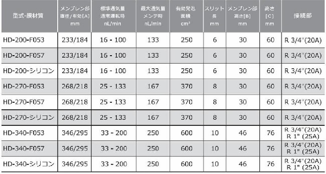 イェーガー　JetFlex　HDシリーズ製品ラインナップ