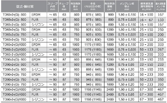 イェーガーのJetFlex　TDシリーズの製品ラインナップ