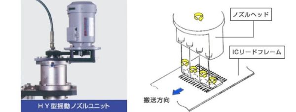 リックス独自のHY型揺動ノズル図