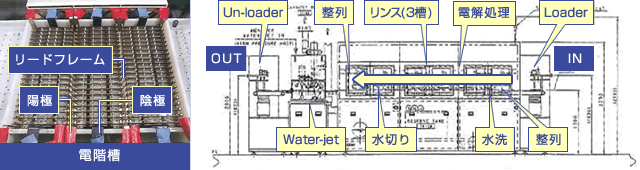 樹脂バリ取りAX-930原理