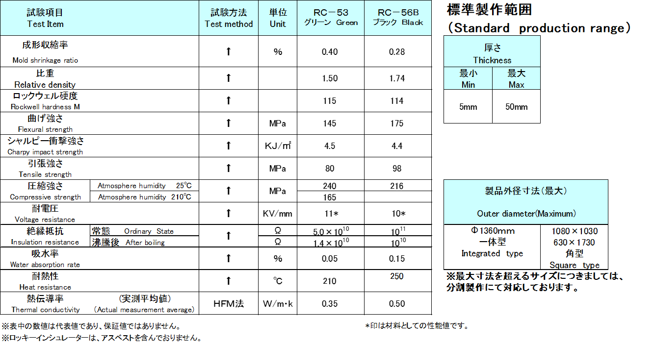 ロッキーインシュレーター(断熱板)は低い熱伝導率でゴム・タイヤ製造設備の断熱材に採用