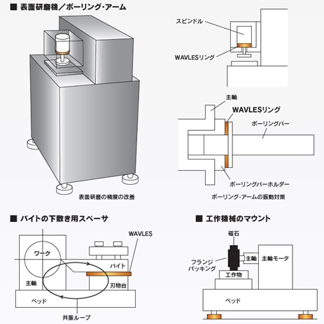 制振材WAVLES使用例