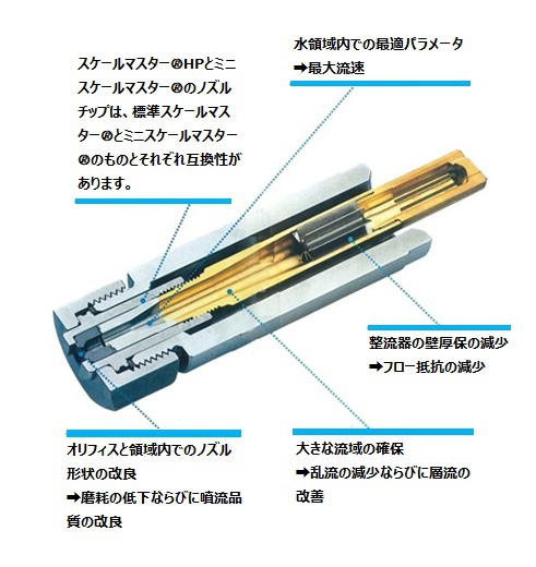 すぐれた特徴を持つデスケーリングノズル