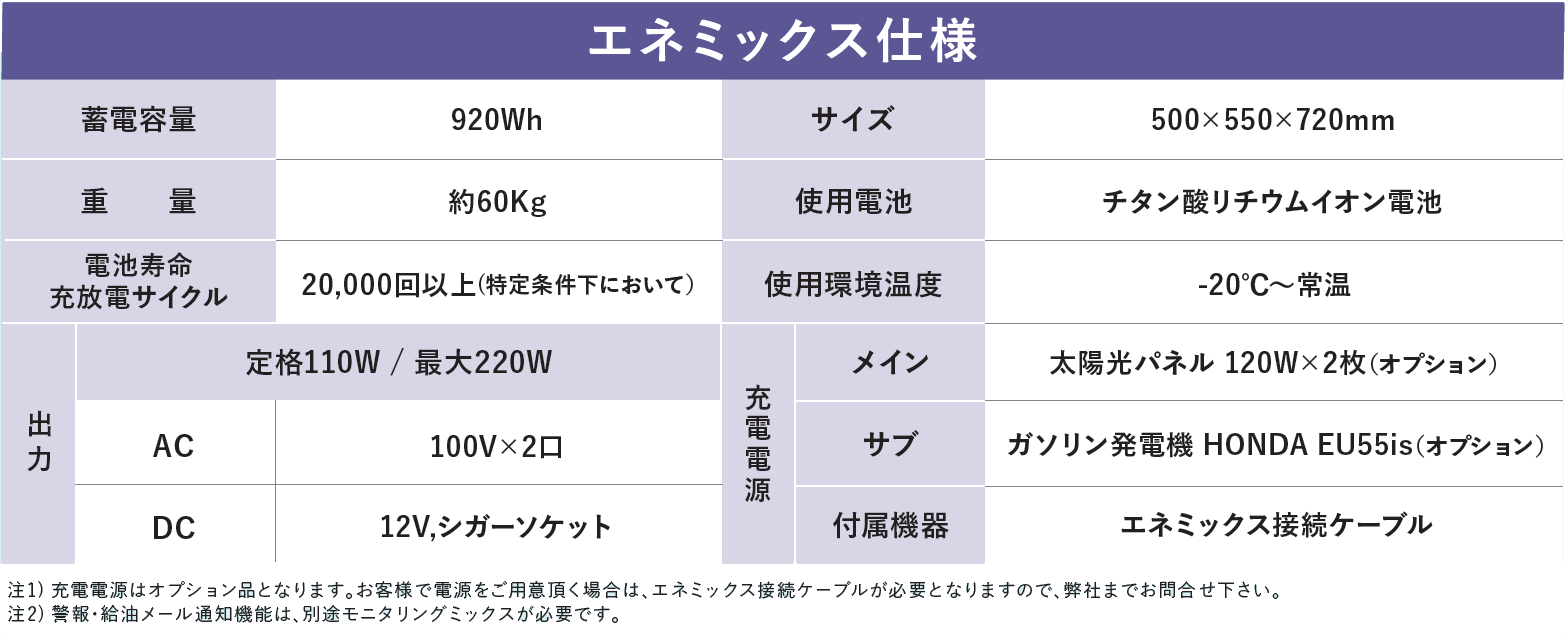 エネミックス（モバイルハイブリッド電源装置）の仕様