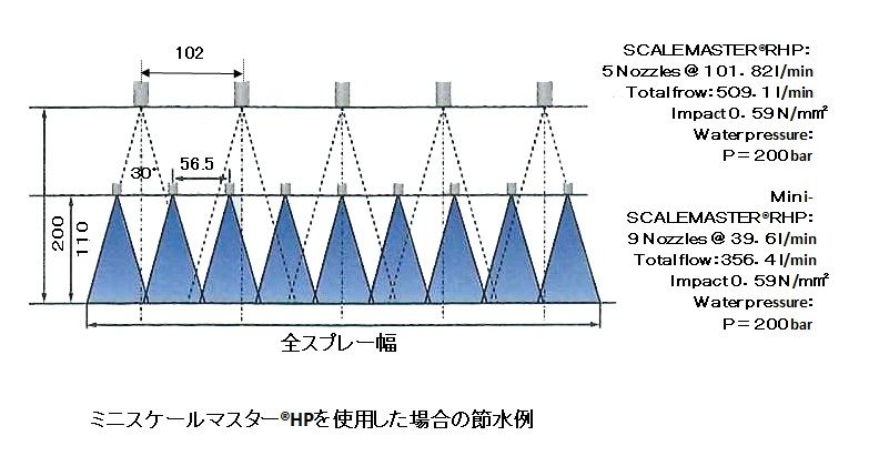 デスケーリングノズル６４２シリーズ０４