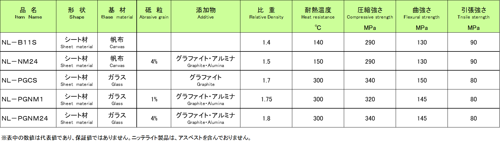 ニッテライトは耐摩耗性があり目的により耐摩耗材を原料に混入