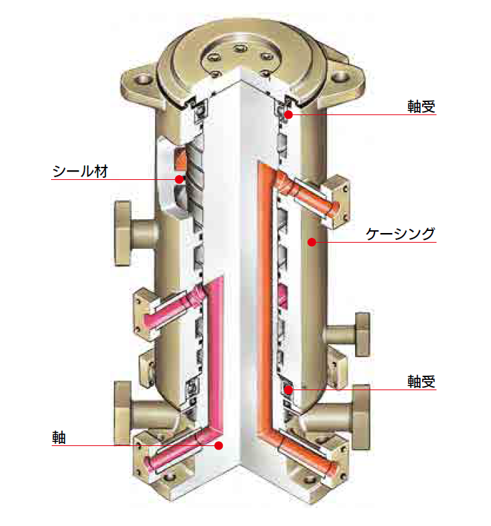 マルチフロー(複数ポート)用 MF型