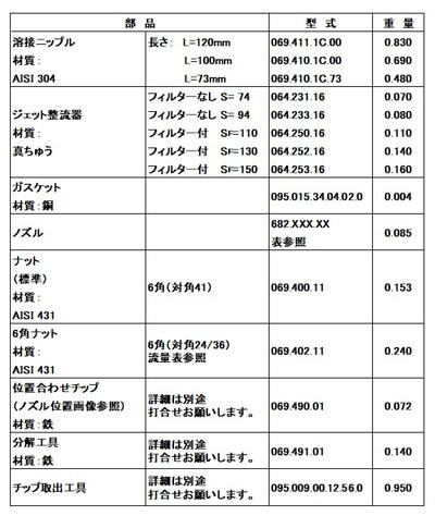 デスケーリングノズル６４２シリーズ０２
