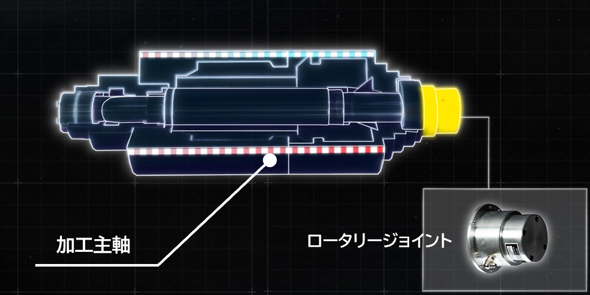 ハウジング(固定部)冷却イメージ