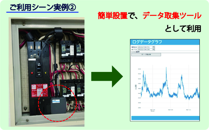 RIXIoTレトロフィットは簡単設置であり、データ取集ツールとして利用可能