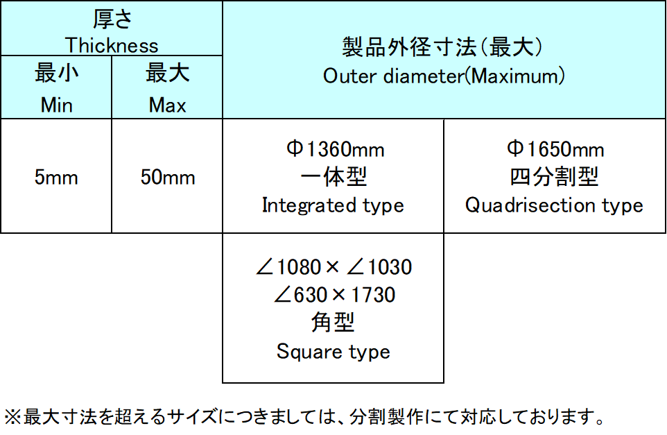 ロッキーインシュレーター（断熱版）の標準制作範囲