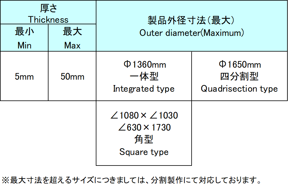 ロッキーインシュレーター(断熱版)の標準制作範囲