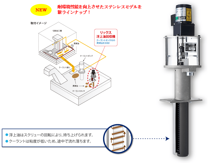 回収能力が高い浮上油回収機オイルスキマーSLS型