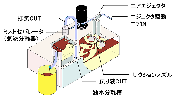 浮上油・浮上ゴミ吸引回収機 Qinkun(キューイン君)