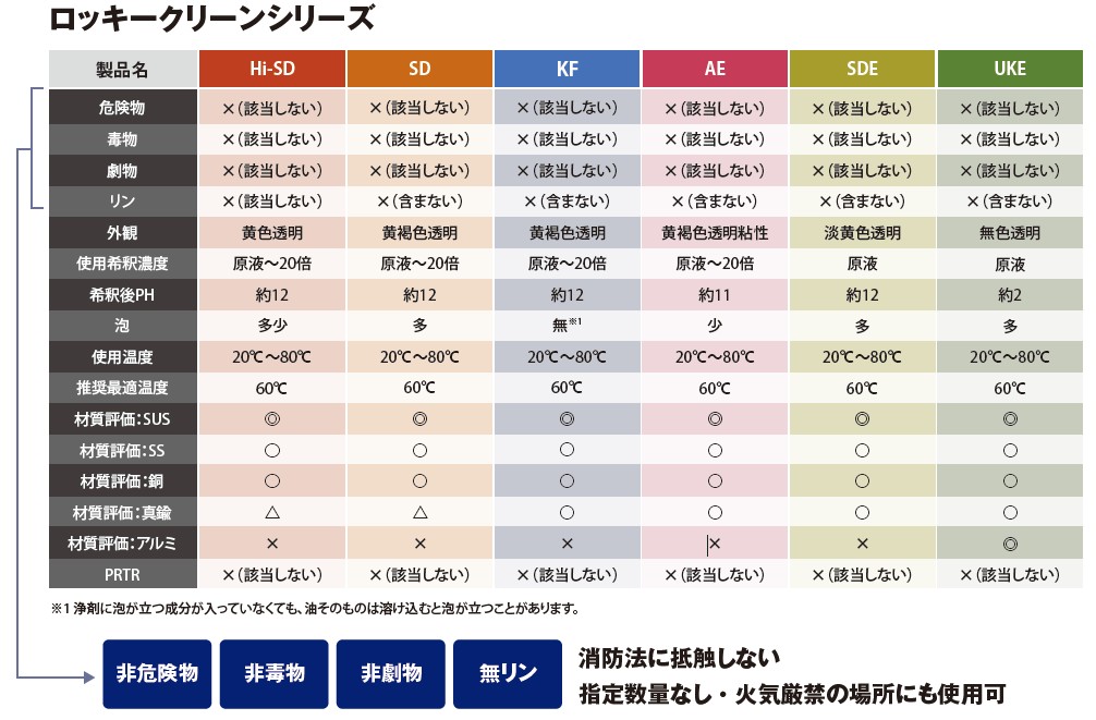 ロッキークリーンシリーズ製品情報