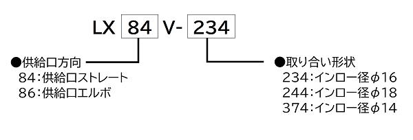 【工作機械業界向け】スピンドルスルー用LX84V/86Vシリーズロータリージョイントの型式説明図