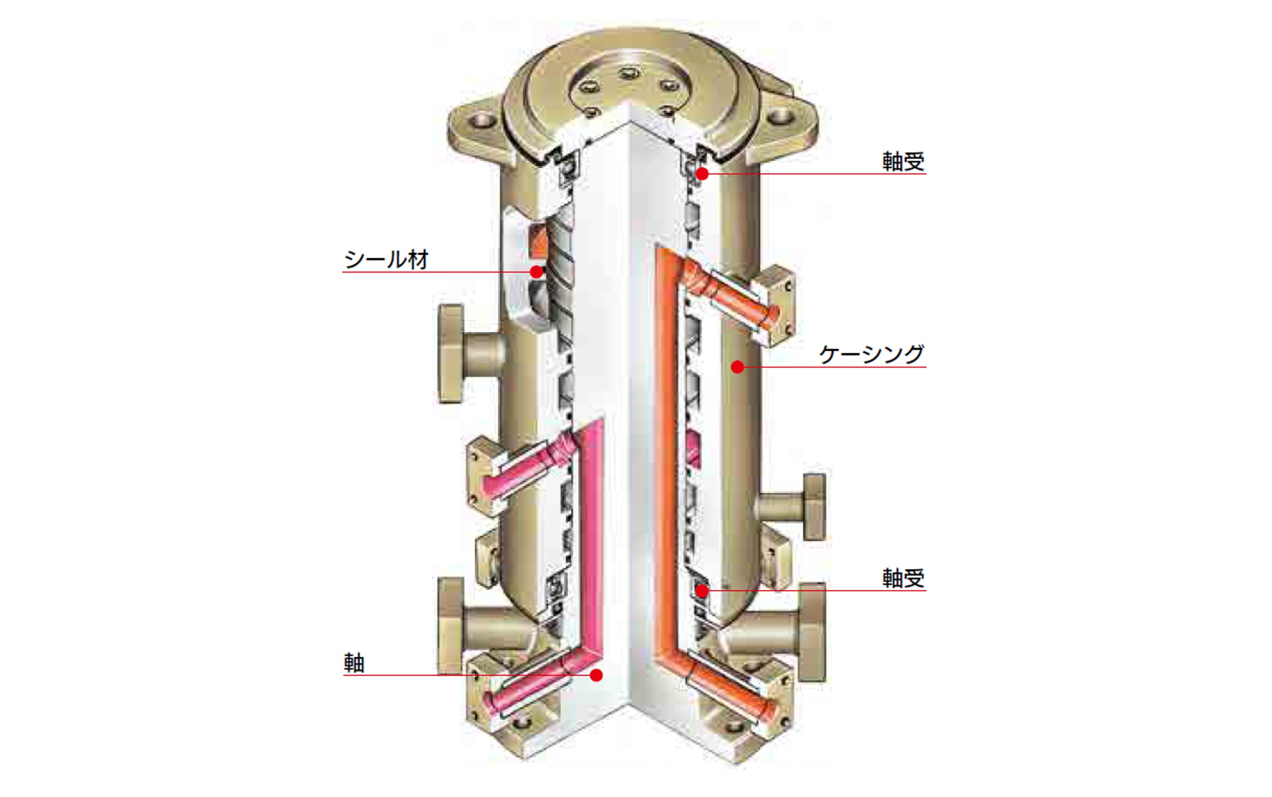 マルチフロー(複数ポート)用 MFシリーズ ロータリージョイント
