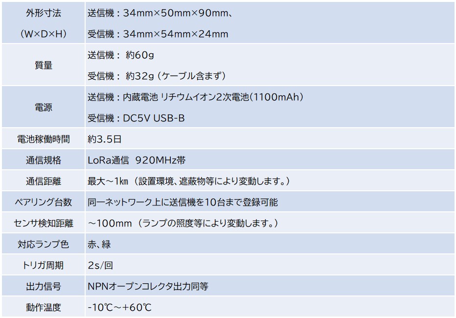 SiGMiL(シグミル)基本仕様