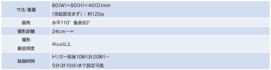 SiGMiL(シグミル)カメラ仕様