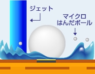 スピンジェットの場合