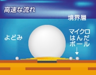 液中ジェットの場合